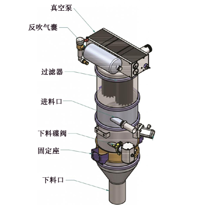 哪些因素影響真空上料機的運行