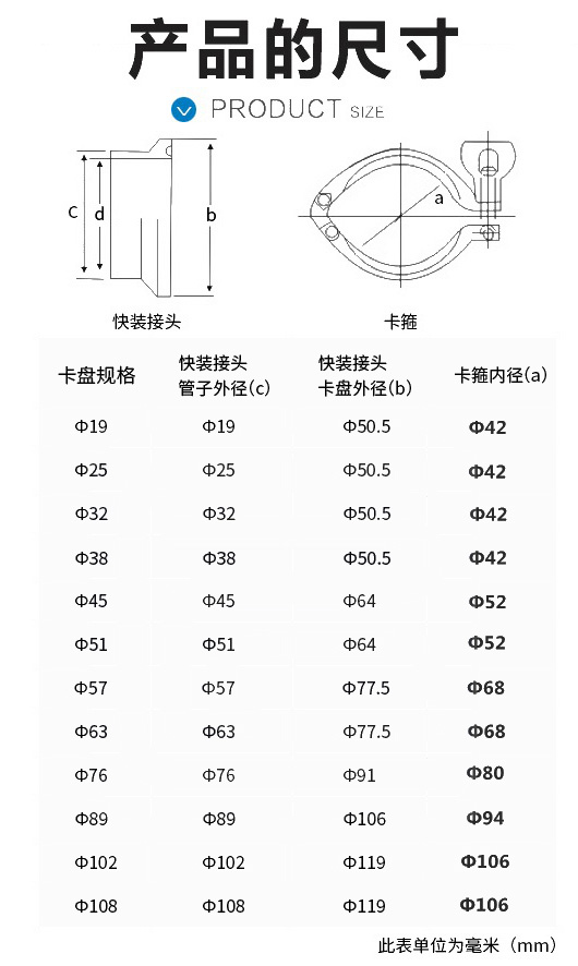 快裝接頭卡箍