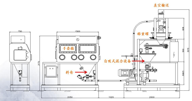 手套箱隔離室應(yīng)用方案