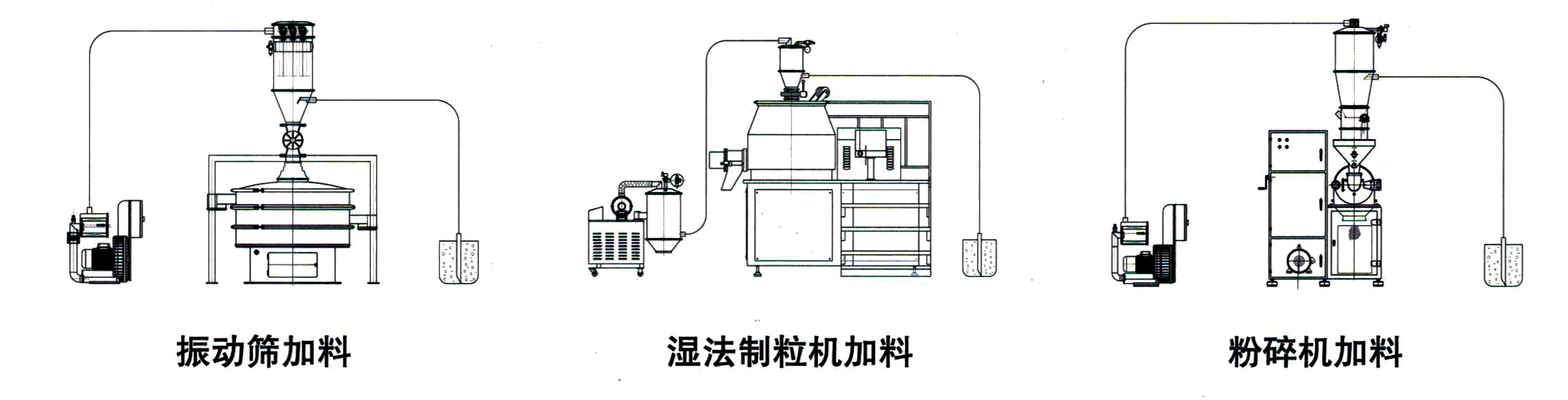 真空輸送機(jī)