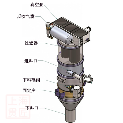 真空加料機(jī)