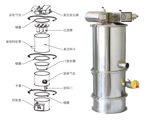 氣動(dòng)式真空上料機(jī)QVC-1