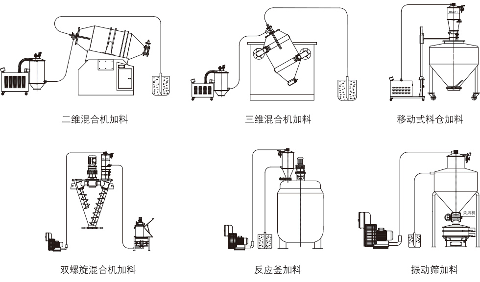 ZKS-7真空上料機(jī)